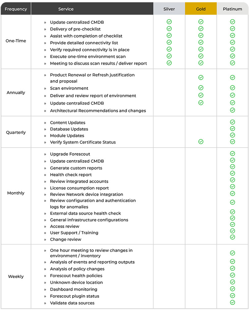 asset and application inventory managed services