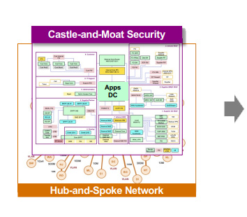 legacy castle and moat security diagram